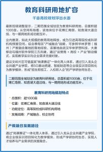 文岭城二期签约加速,教育文旅双引擎启动