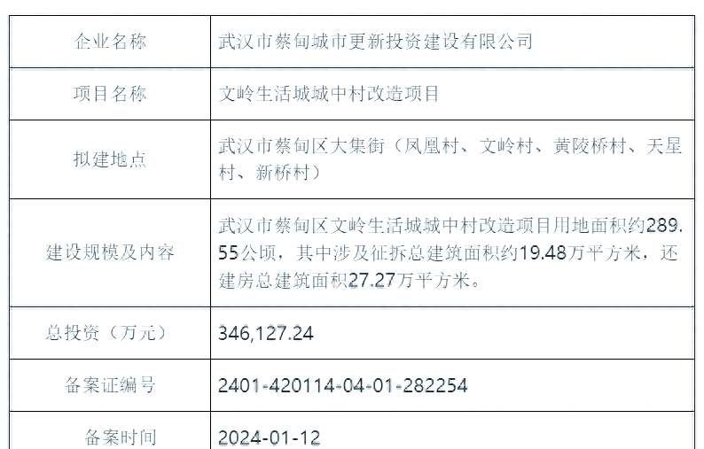 蔡甸区文岭生活城改造项目获批准,拆迁规模较大