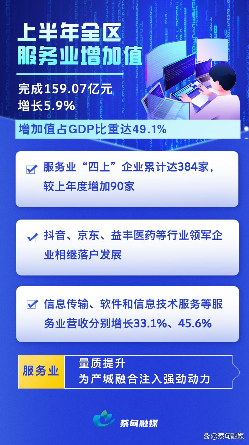 四大比拼促发展|聚力做大现代服务业,加快打造产城融合新样板-悠哉生活圈