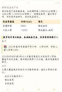 蔡甸房子|生态宜居性价比之选