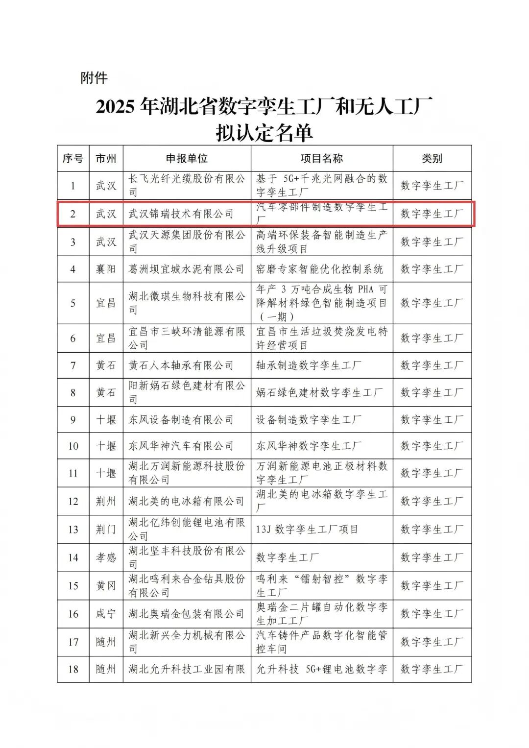 省级名单公布!蔡经开这家企业入选-悠哉生活圈
