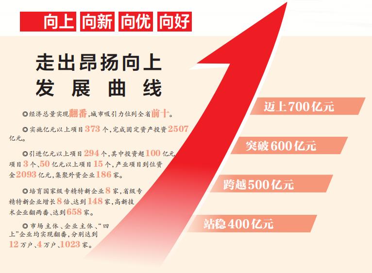 蔡甸:知音故里,“蔡甸曲线”昂扬起飞